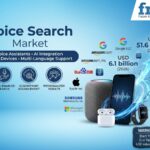 Voice Search Market to Reach USD 51.6 Billion by 2036, South Korea – CAGR 25.1%, Japan – CAGR 23.1%, United Kingdom – CAGR 22.7%, Germany – CAGR 22.4%