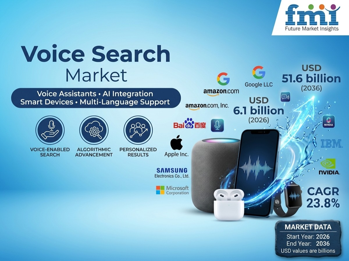 Voice Search Market